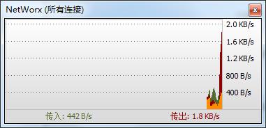 NetWorx破解版 网络流量监控统计工具