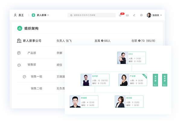 组织管理功能展示