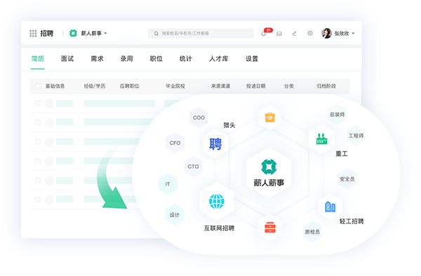 人才招聘功能展示