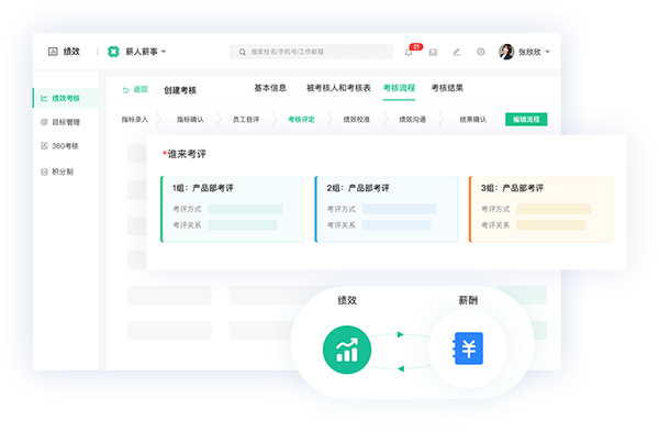 绩效管理功能展示